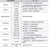 三极管种类、符号、参数、结构、原理全攻略