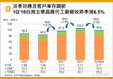 蘋果智能型手機核心芯片A11出貨暫告一段落