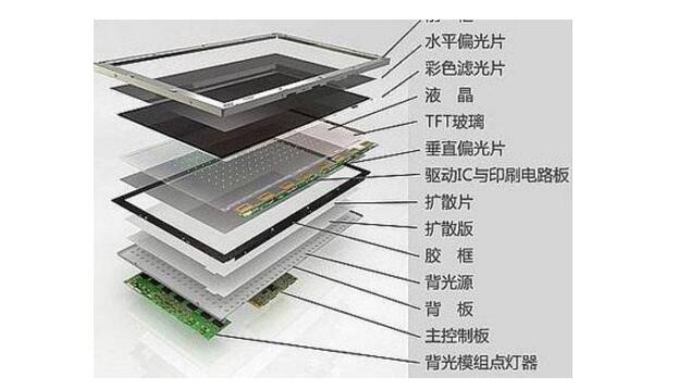 液晶面板哪種好_液晶面板種類介紹