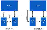 详解DDR布线最简规则与过程
