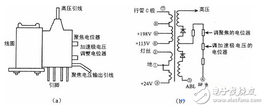 行输出变压器工作原理行输出变压器动态检测仪以及故障判断方法