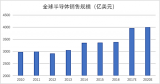 消费电子市场规模的迅速扩大,支撑了全球半导体产业的强劲发展