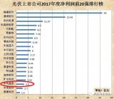 中国光伏装机量增长量与全球比较