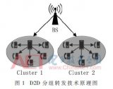 利用動態的CRP算法來對用戶分組和資源分配