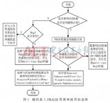 基于TTCN-3的一致性測試平臺以及進行了一致性測試