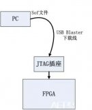 AS配置方式由FPGA器件引导配置操作过程