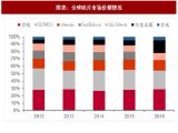 硅片——半導體核心材料，行業(yè)格局高度壟斷