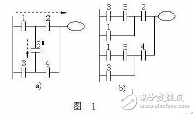 plc梯形圖編程實例_plc梯形圖編程基本概念