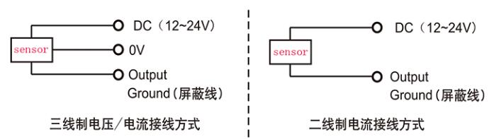 位移传感器怎么用_位移传感器使用方法及注意事项