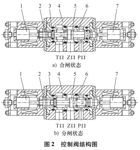 <b class='flag-5'>断路器</b><b class='flag-5'>液压</b>机构<b class='flag-5'>中</b>控制阀故障分析与改进