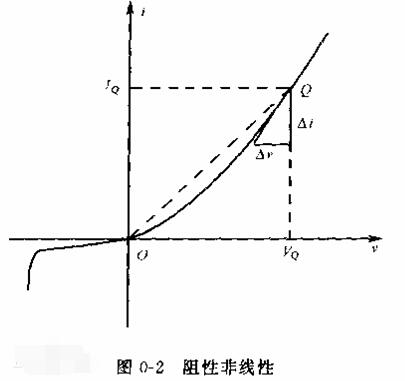 由於放大器件工作在非線性區而產生的非線性失真有4種:飽和失真,截止