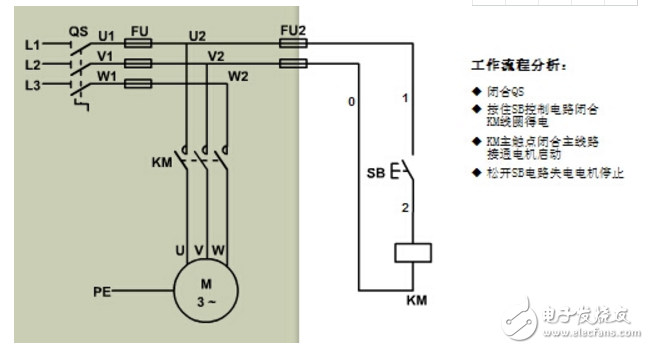 <b class='flag-5'>電動機</b>點動<b class='flag-5'>控制電路</b>圖大全（六款按鈕<b class='flag-5'>控制</b>的<b class='flag-5'>電動機</b>點動<b class='flag-5'>控制電路</b>詳解）