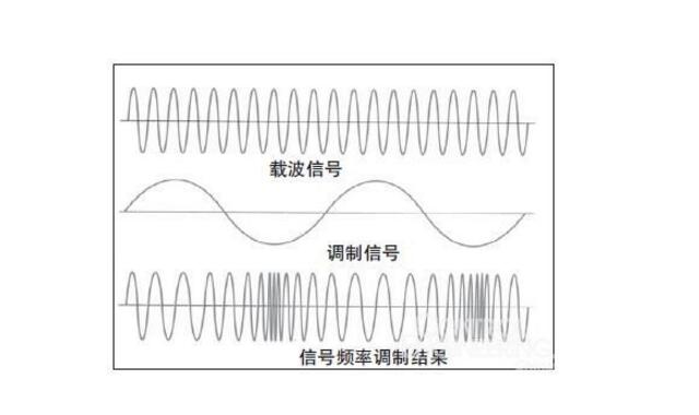 频率(频率和波长的关系)