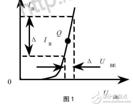 非線性電路的分析方法_非線性電路分析舉例