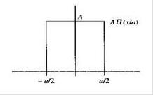 <b class='flag-5'>矩形脉冲</b><b class='flag-5'>信号</b>的分解和合成