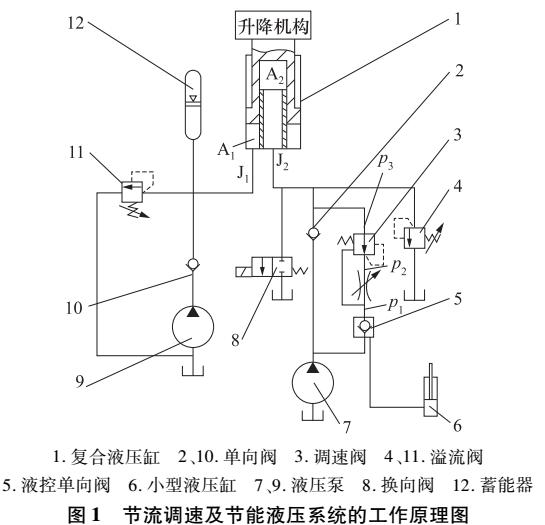 大型液压升降机构的节流<b class='flag-5'>调速</b>设计