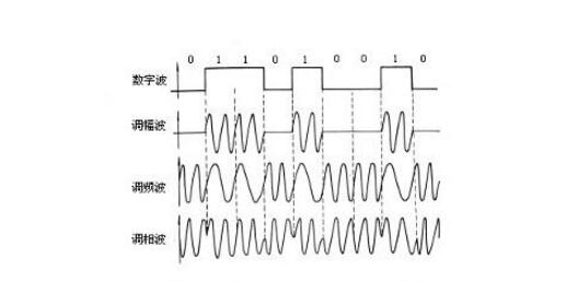 什么叫做载波信号_载波信号的作用