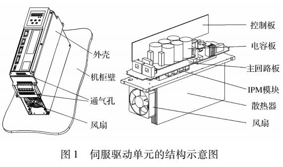 伺服驱动单元<b class='flag-5'>散热器</b><b class='flag-5'>优化</b>研究