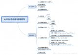 ARM体系结构与编程模型的总结