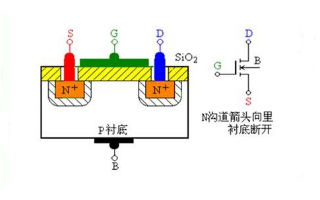 如何防止绝缘栅型场效应