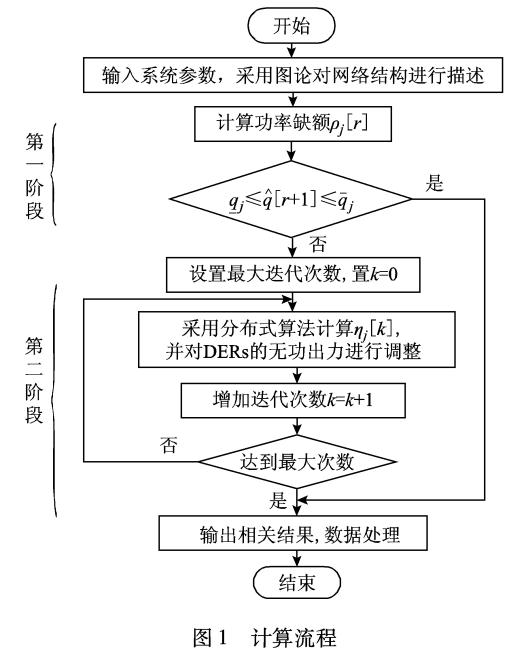 <b class='flag-5'>主動</b><b class='flag-5'>配電網</b>雙階段電壓控制