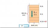 從最簡(jiǎn)單的例子，帶你輕松學(xué)習(xí)ARM指令集