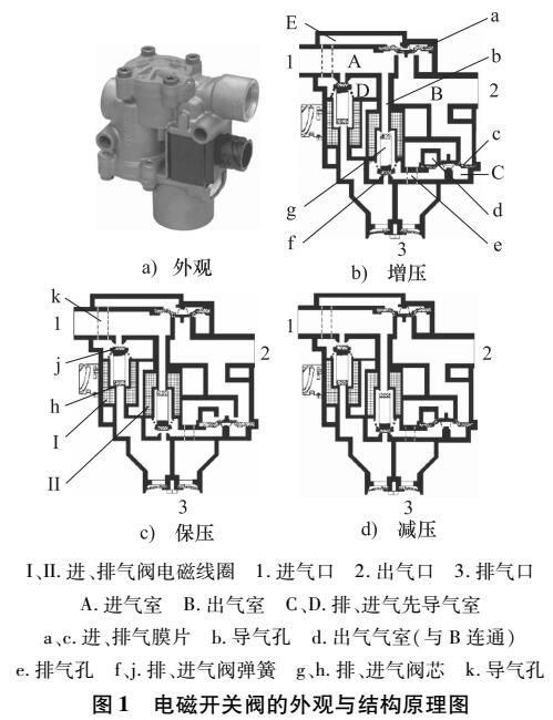 電驅動客車<b class='flag-5'>制動</b>能量回收<b class='flag-5'>氣壓</b>調節模塊研究