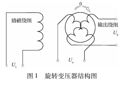 <b>旋转变压器</b>的角度误差校正系统设计