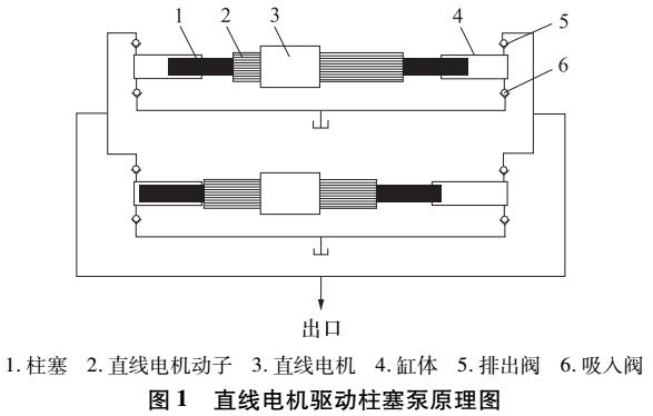 水液压<b class='flag-5'>柱塞泵</b>运动规划