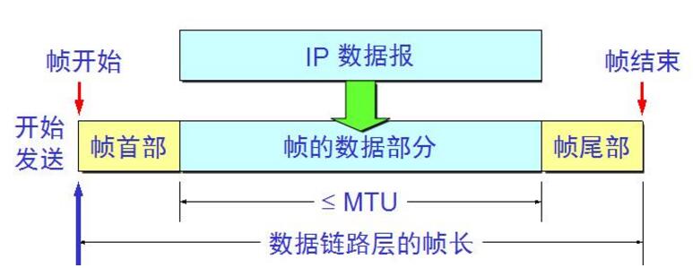 <b class='flag-5'>數據鏈路層</b>常用成紙法有哪些_<b class='flag-5'>數據鏈路層</b>的作用