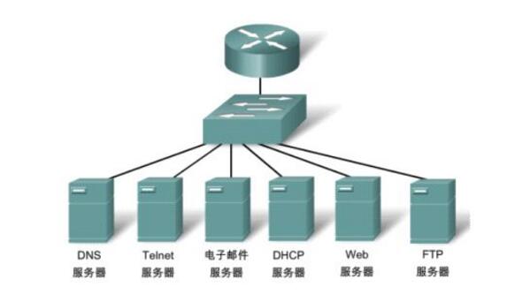 数据链路层和传输层的区别是什么