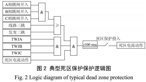 Petri網(wǎng)<b class='flag-5'>故障診斷</b>方法