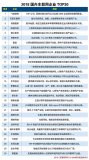 車聯網是趨勢，更是未來,2018國內車聯網企業TOP30