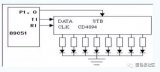 <b class='flag-5'>单片机</b><b class='flag-5'>串行口</b><b class='flag-5'>通信</b><b class='flag-5'>程序设计</b>