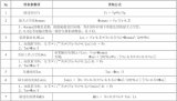 開關電源設計公式100條