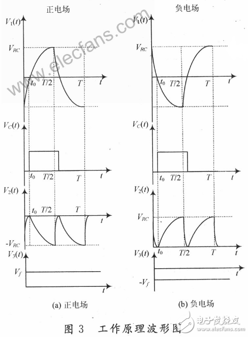 相敏<b class='flag-5'>檢波</b>電路工作原理及工作過程