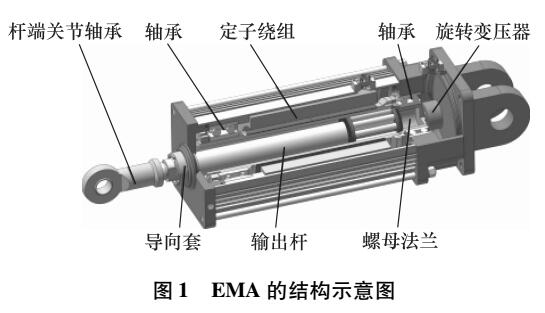 <b class='flag-5'>加载</b>系统的机电滑模变结构控制