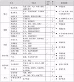 關(guān)于<b class='flag-5'>繼電器</b>的選型規(guī)范（圖文）