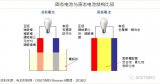 固態電池在能量密度、輸出功率的發展潛力