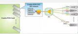 光迅科技SFP+封裝Combo PON OLT D2模塊助力GPON無縫升級10G PON