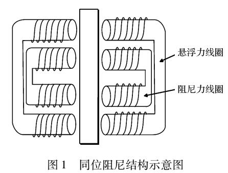 同位<b class='flag-5'>阻尼</b>磁轴承<b class='flag-5'>特性</b>研究