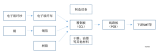 覆銅板是下游PCB的核心材料,也是PCB原材料成本最高的