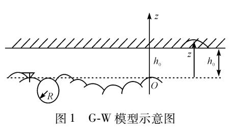 軟固結<b class='flag-5'>磨</b><b class='flag-5'>粒</b>群接觸力分析