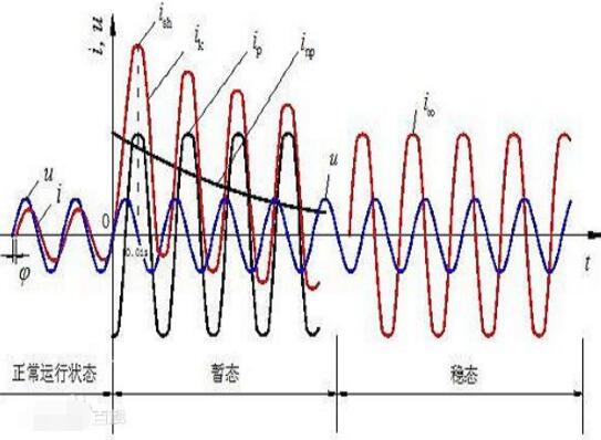 一文看懂電源的<b class='flag-5'>短路</b><b class='flag-5'>電流</b>意義