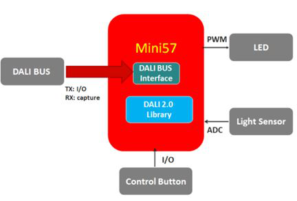 大聯大品佳集團力推新唐科技MCU應用于DALI 2.0照明控制方案