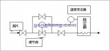 <b class='flag-5'>仪表</b><b class='flag-5'>控制系统</b>在饲料虾料稳定器中的应用