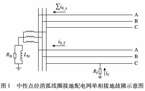 消弧线圈<b class='flag-5'>接地</b>电网<b class='flag-5'>单相接地</b><b class='flag-5'>故障</b>测距方法