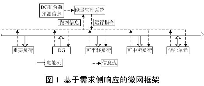 <b class='flag-5'>儲</b><b class='flag-5'>能</b>電量預(yù)估的<b class='flag-5'>微</b><b class='flag-5'>網(wǎng)</b>運(yùn)行調(diào)度策略