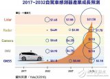 美光CEO認為中國存儲器不具威脅  2032年自駕車傳感器規模770億