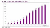 2018年无线充电将成为手机产业的焦点